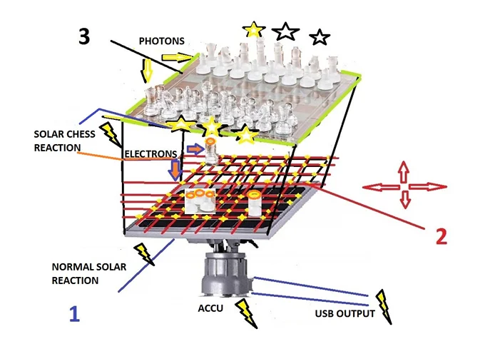 Solar Chess