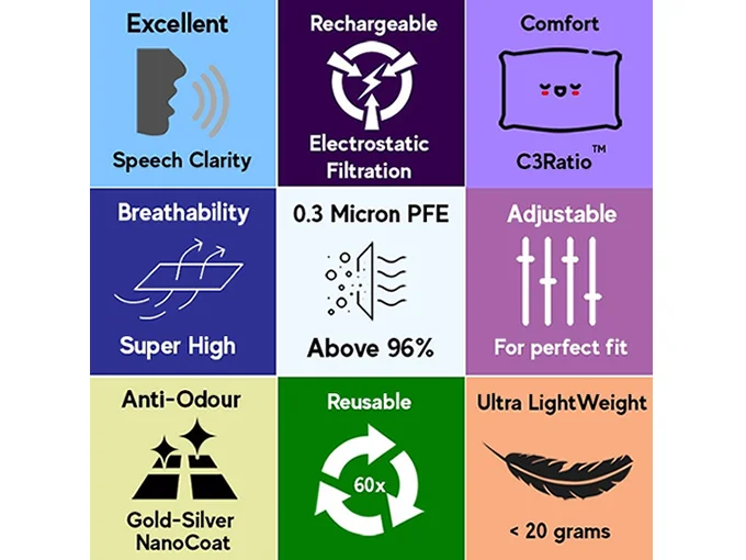 CORI Super Recharge 96