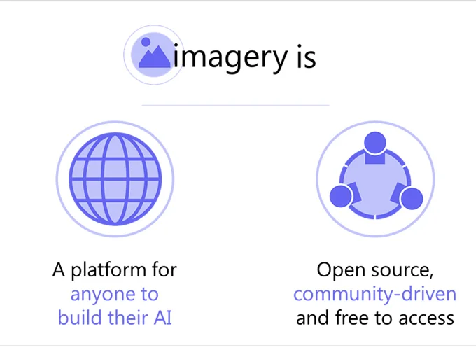 Imagery