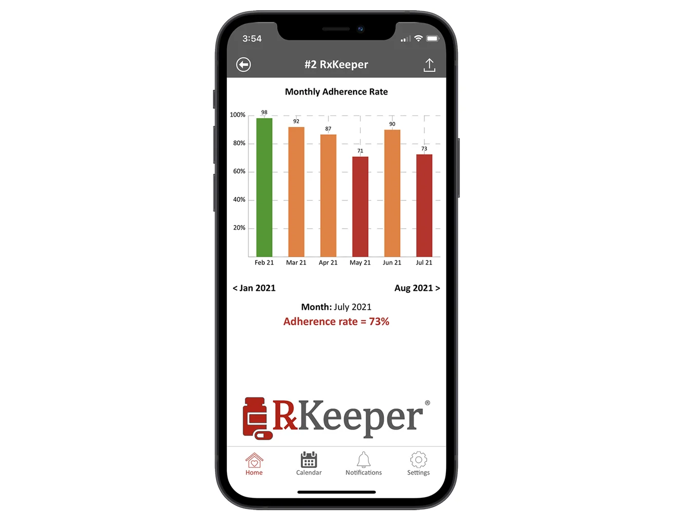 RxKeeper